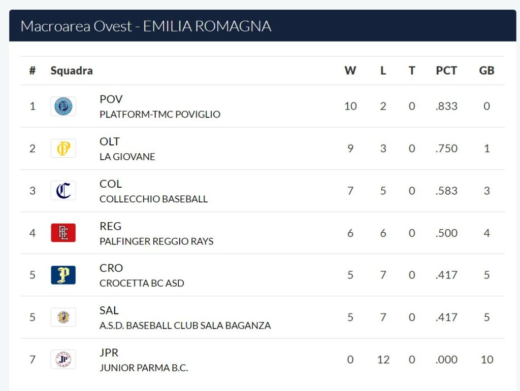 classifica u18