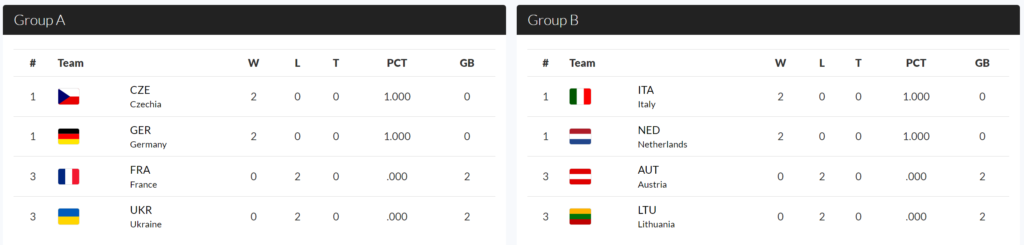 classifica dpopo 2 giornate