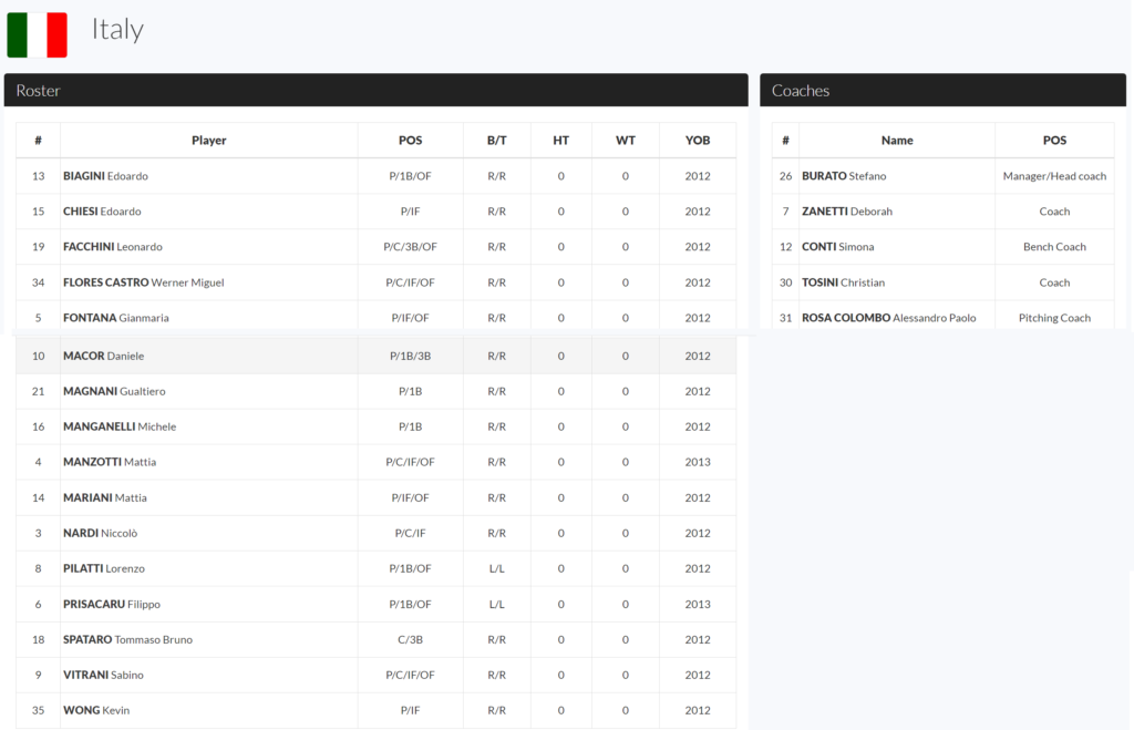 roster italia