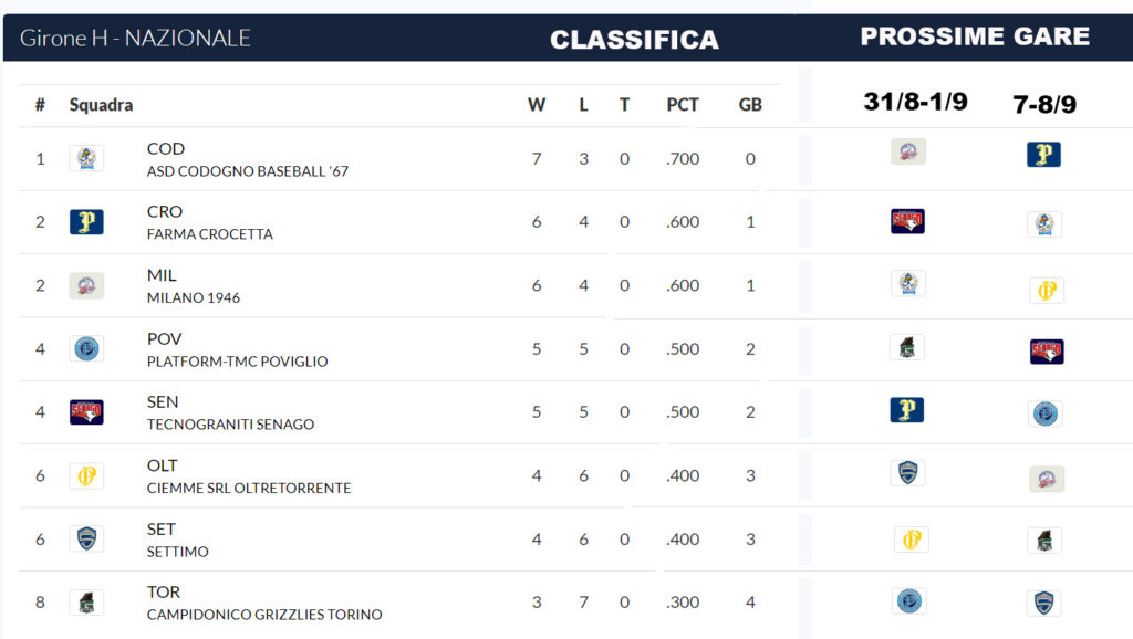 classifica-serie-a-al-28-8-2024-CON-GARE-RESIDUE