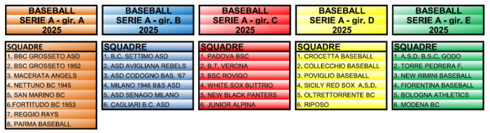 girone